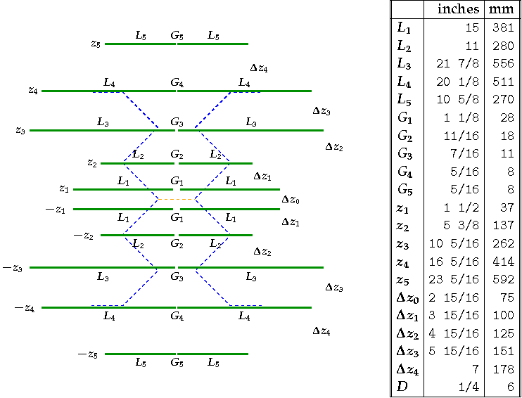 GH10 reflector geometry